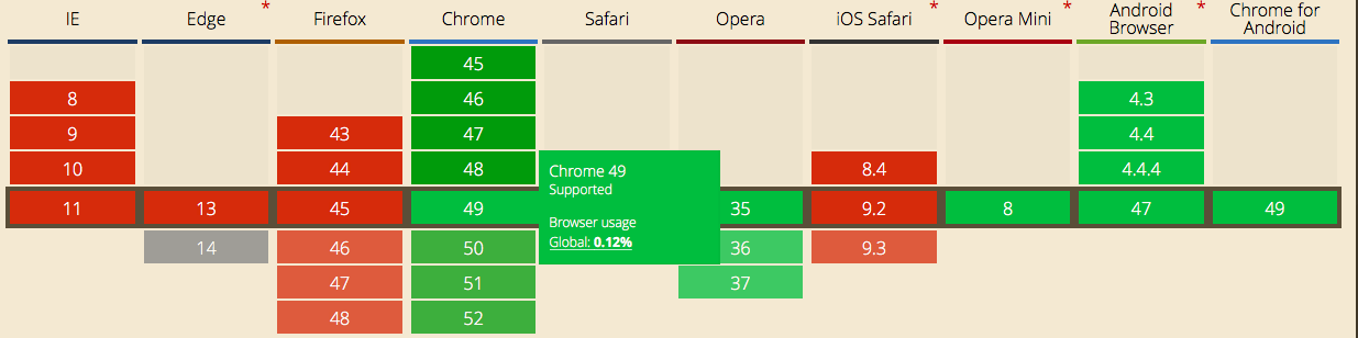 webp 浏览器支持